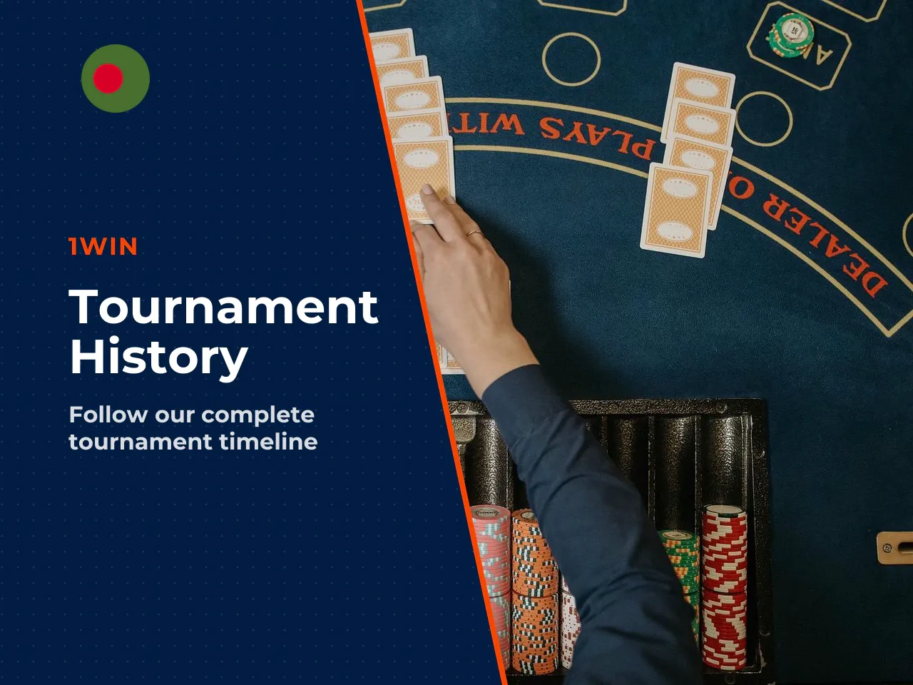 Tournament Timeline